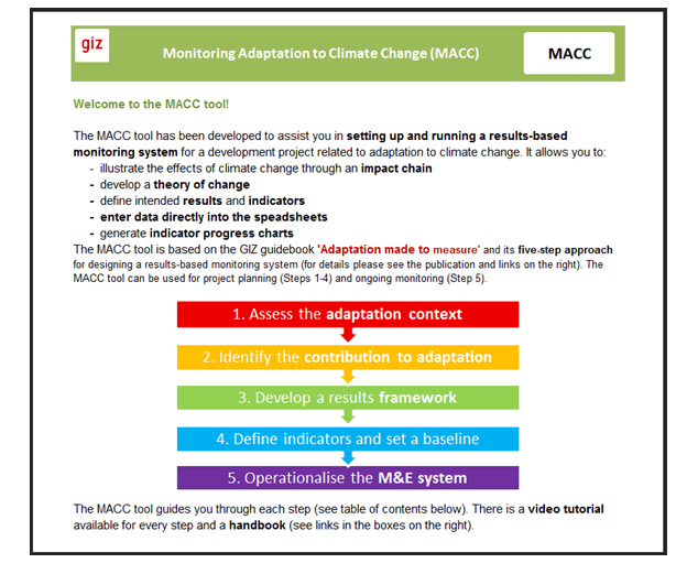 Project-level adaptation M&E - Adaptation Community