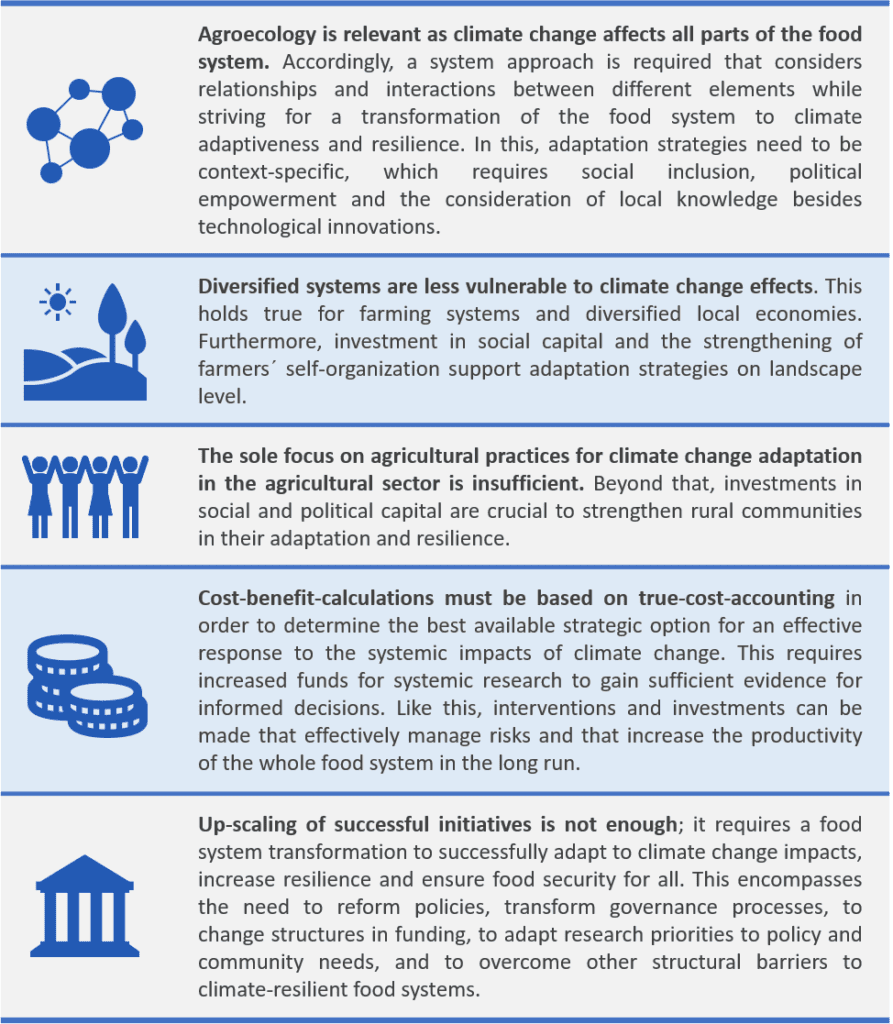 Table Agroecology and Climate Change