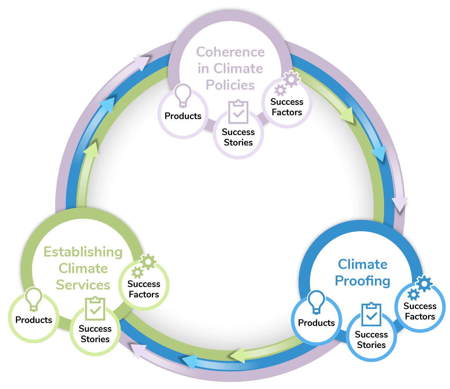 Lines of actions