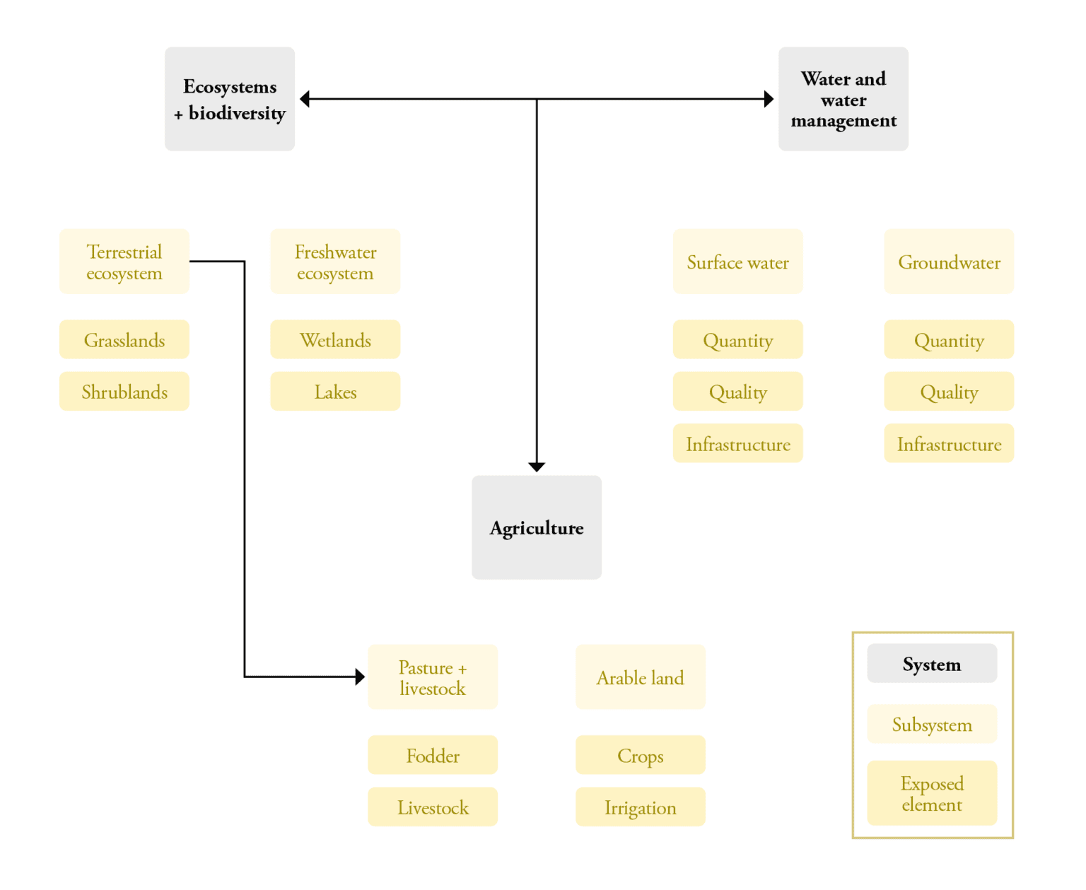 Scoping Tree Image Scoping - Adaptation Community