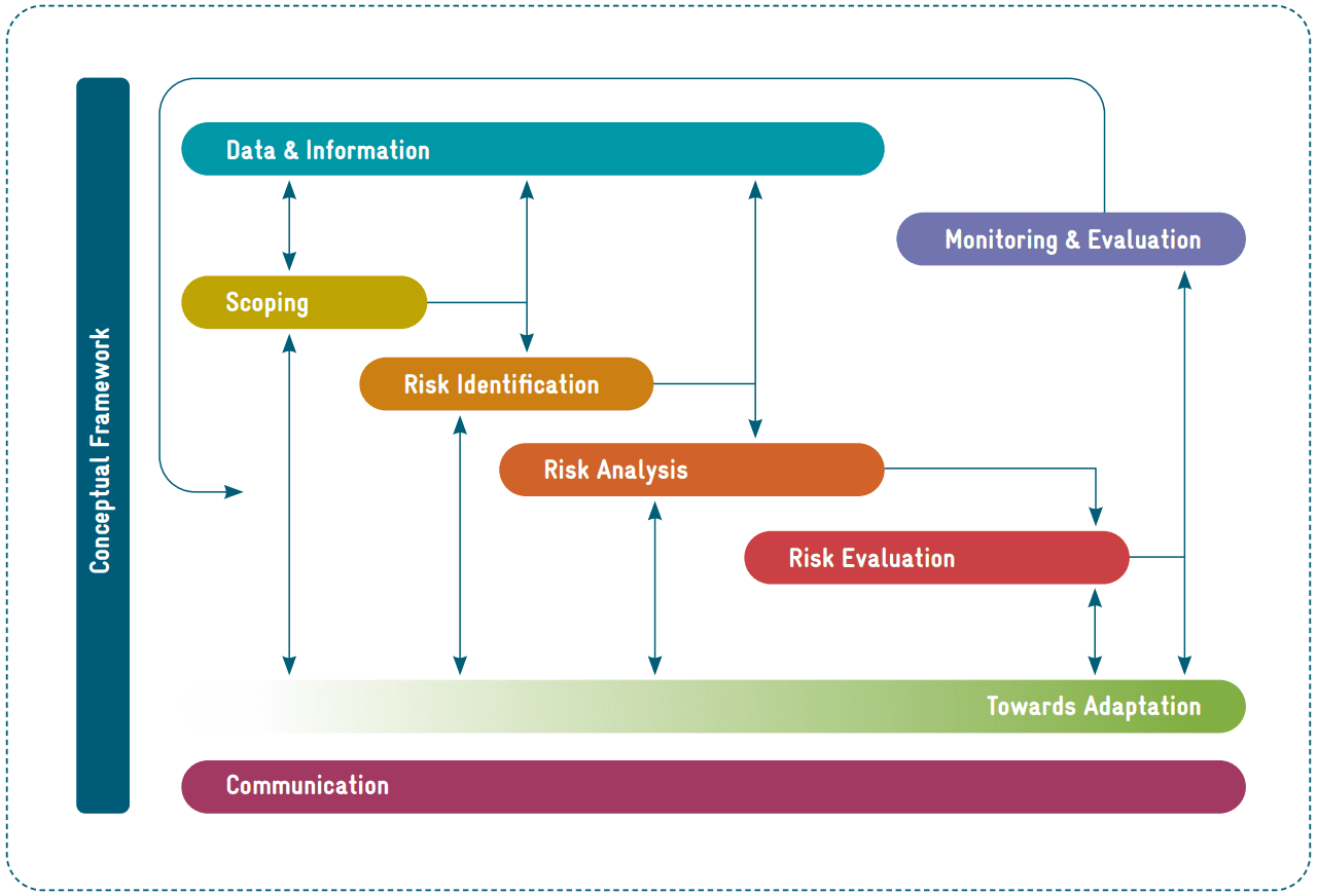 Climate Risk Sourcebook