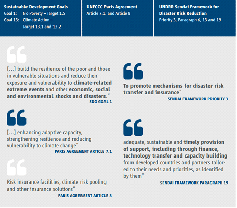 Climate and Disaster Risk Finance and Insurance - Adaptation Community